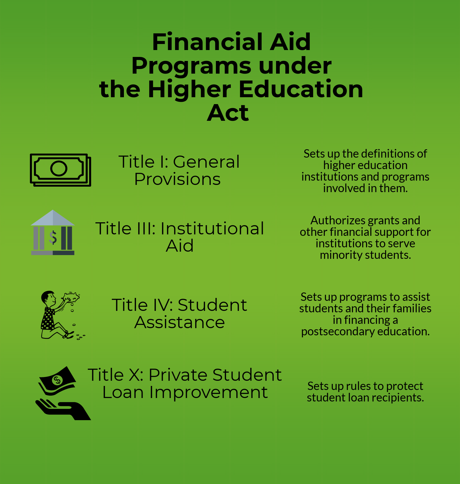 Financial Aid In Higher Education Aims To