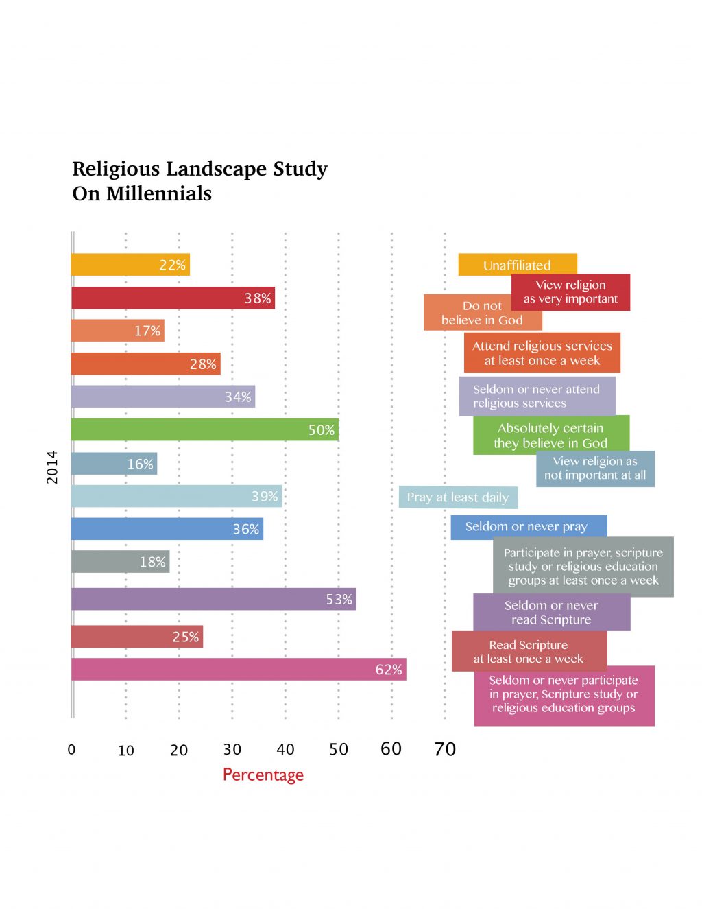 Non-religious InfoGraphic.jpg