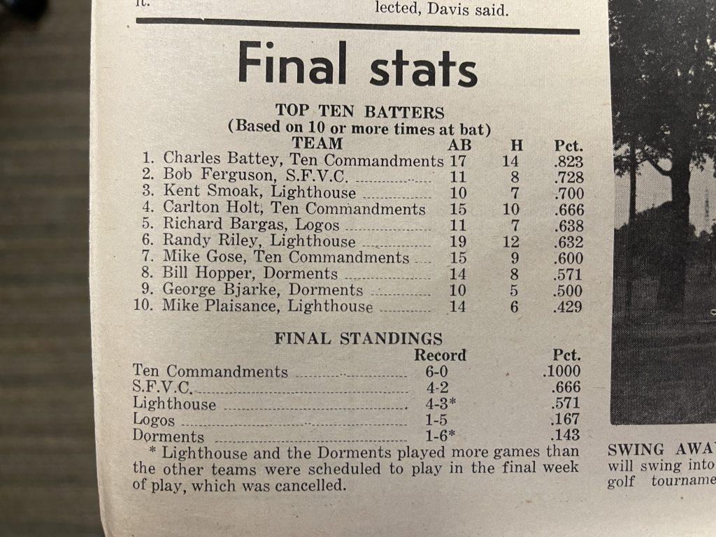 Gose's clippings from an old Graphic newspaper from June 1973. Gose is mentioned under number sever for the final statistics in softball. Photo Courtesy of Michael Gose