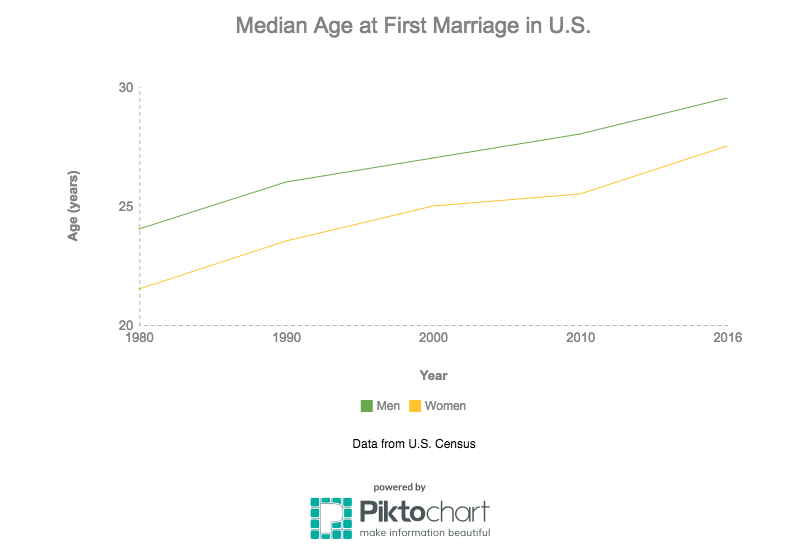 marriage-age_18773673_4ef0a162becdc95942b092c93ce2c88ce39815f3.png