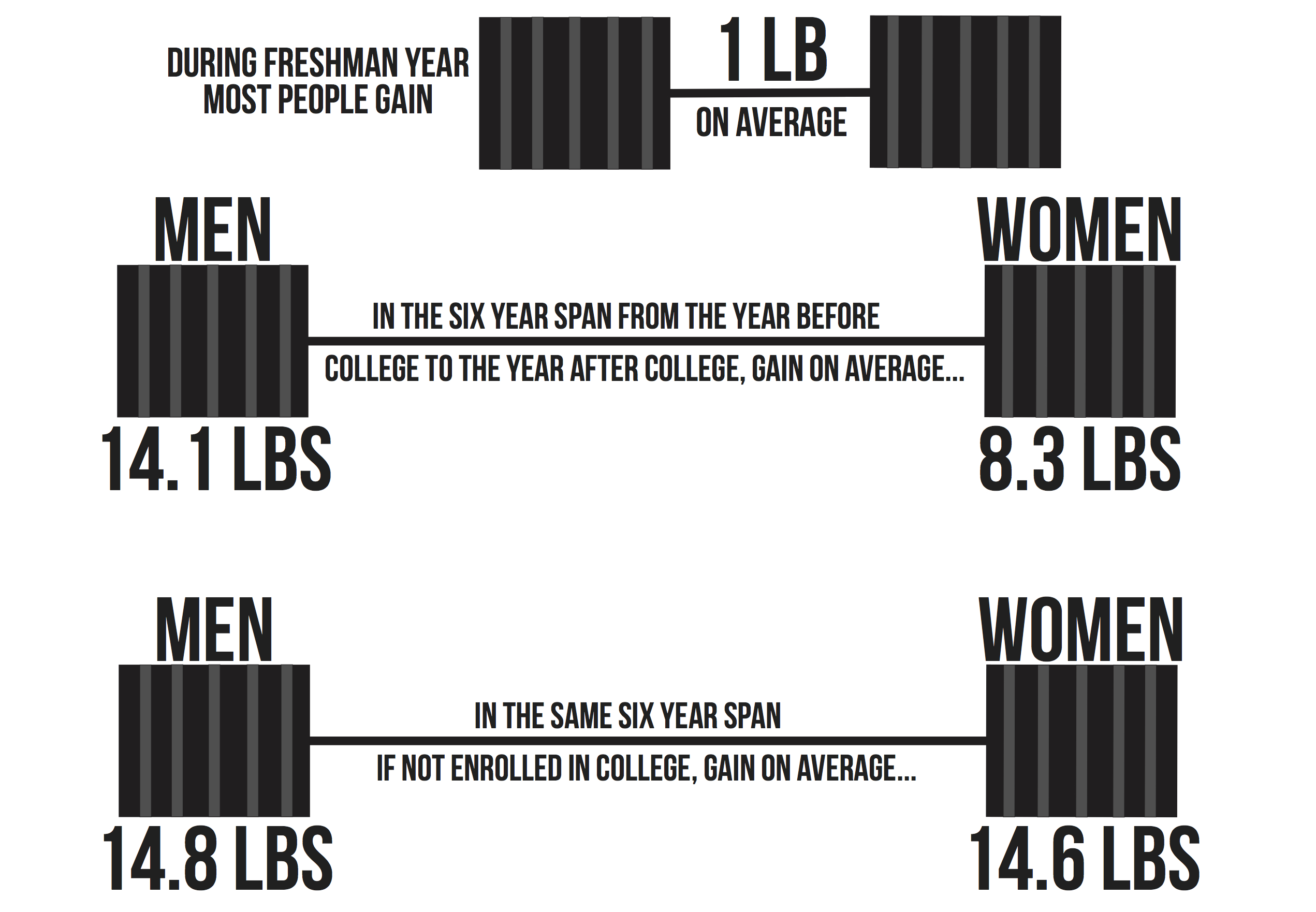 Study Prompts Conversation about Body Image - Pepperdine Graphic
