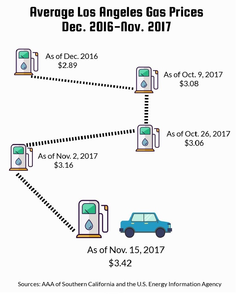 gas-prices-online.jpeg