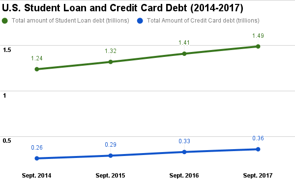 debt chart.png