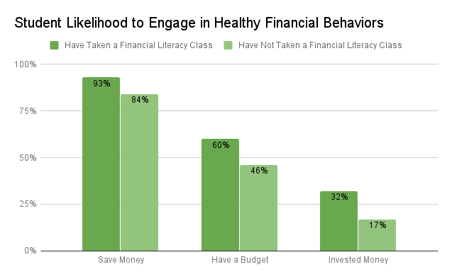 fin lit chart.png