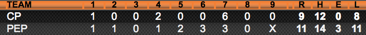 Line Score - vs Cal Poly April 17.png