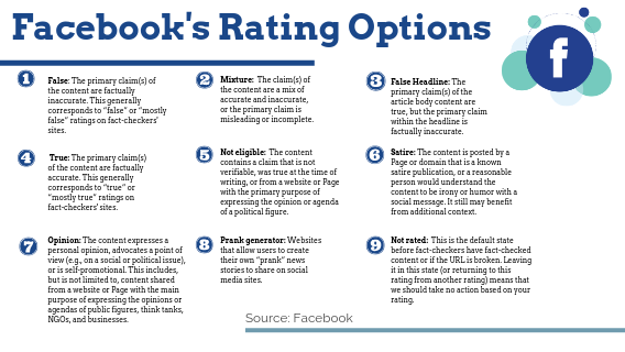 Facebook's Rating Options.png