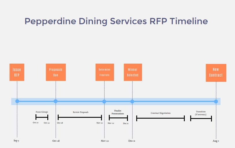 dining timeline.PNG