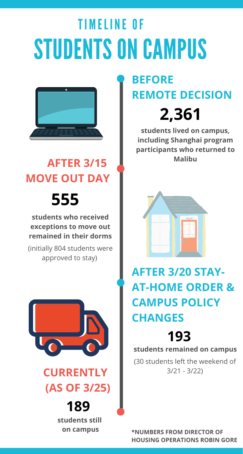 Infographic by Kayiu Wong