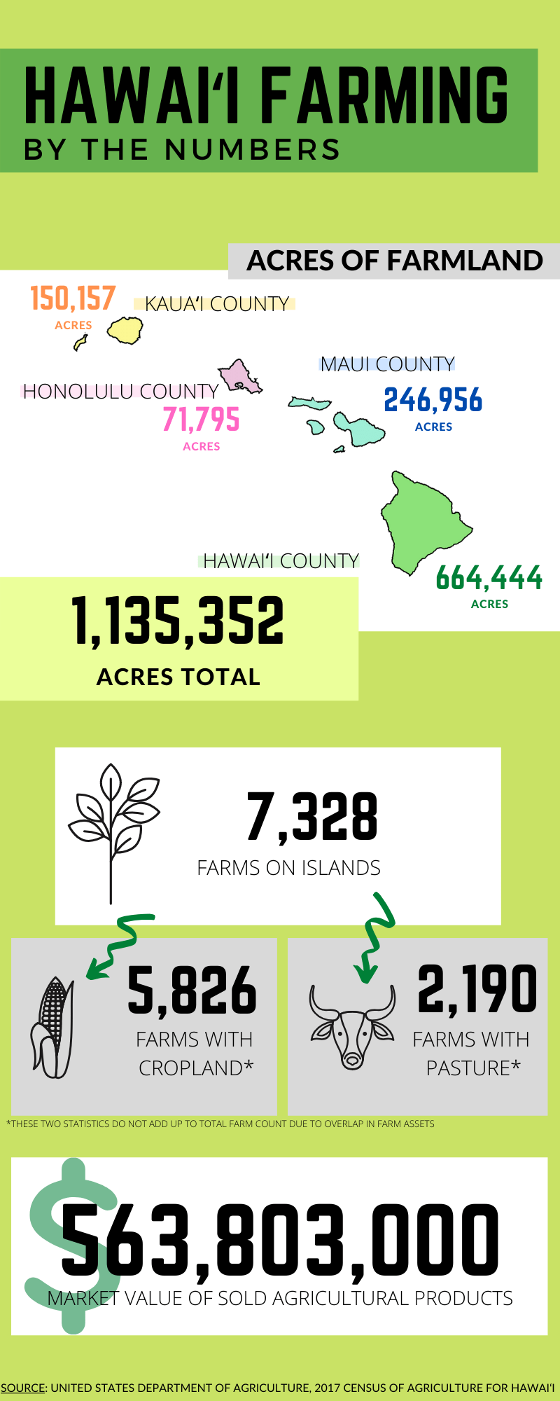 Infographic by Madeleine Carr