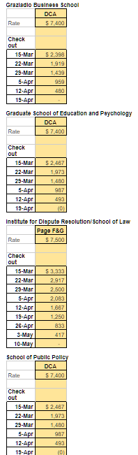 Screenshots of March 12 email from the Housing office sent to students living on campus spring 2020.