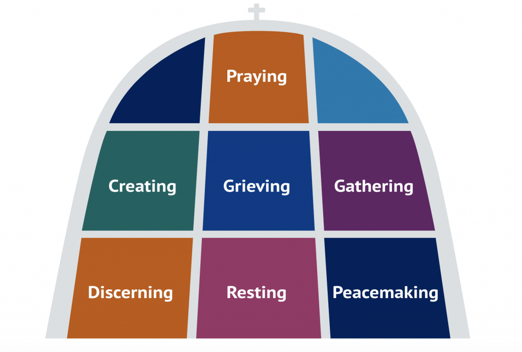 The Practicing Faith infographic features clickable boxes. It was designed to guide visitors through various practices of faith. Infographic courtesy of the Office of the Chaplain