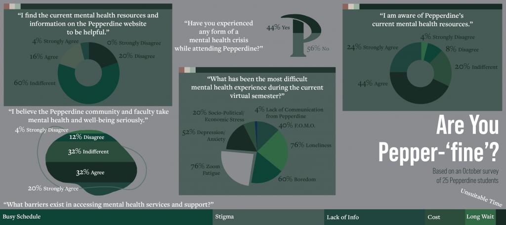 Infographic by Inez Kim