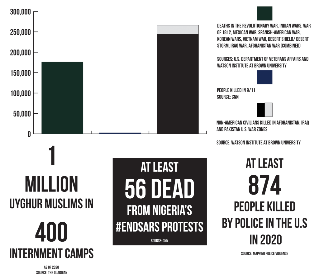 Infographic by Melissa Locke