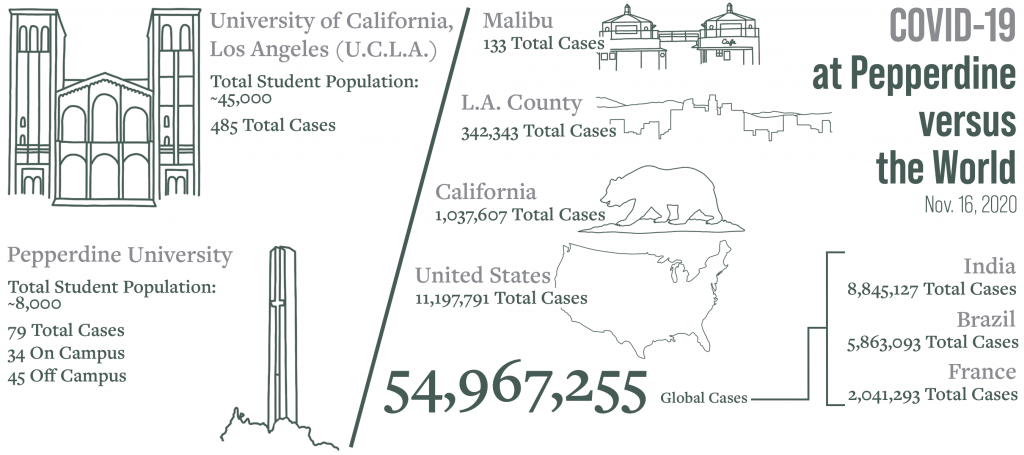 Infographic by Inez Kim