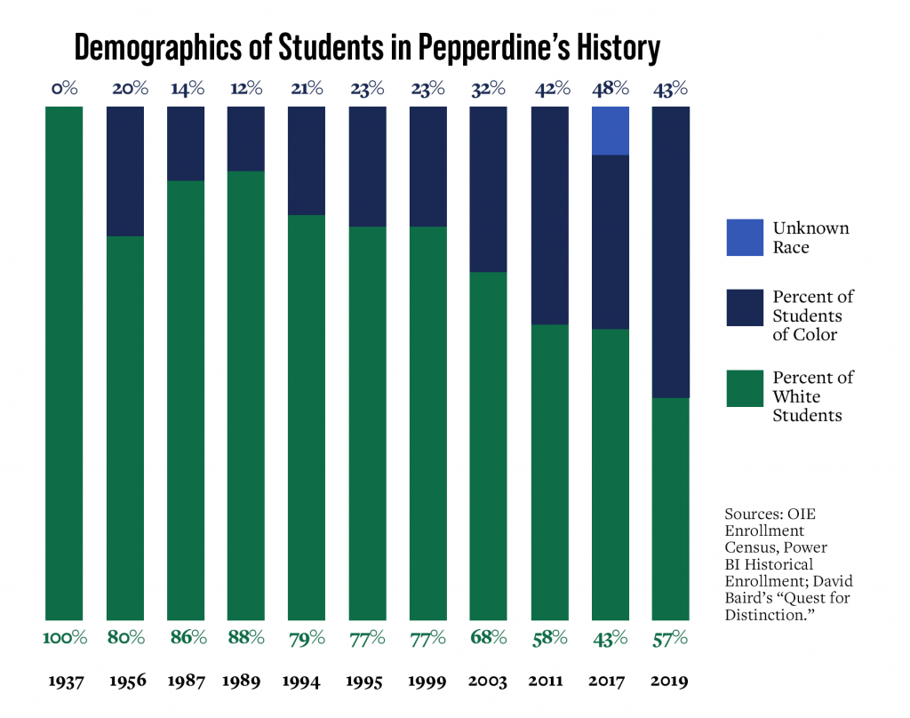 Infographic by Ali Levens