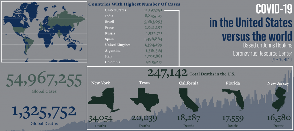 Infographic by Inez Kim