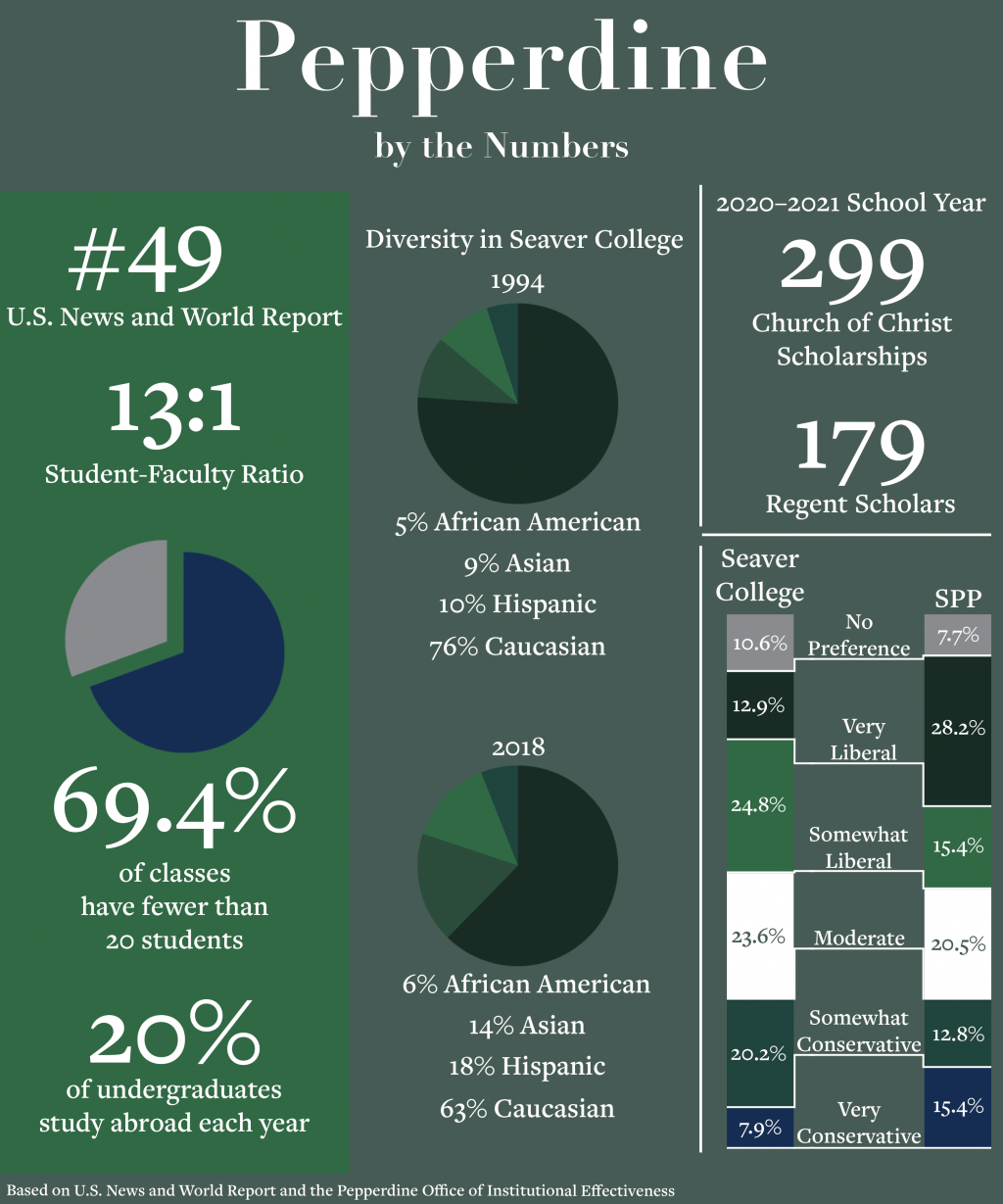 Infographic by Inez Kim