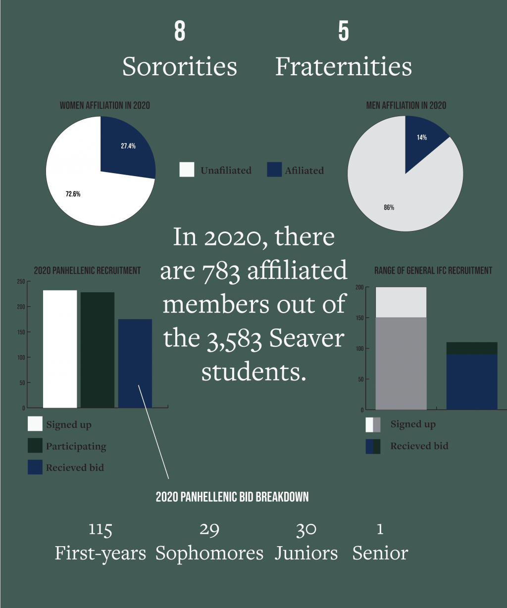 Infographic by Melissa Locke