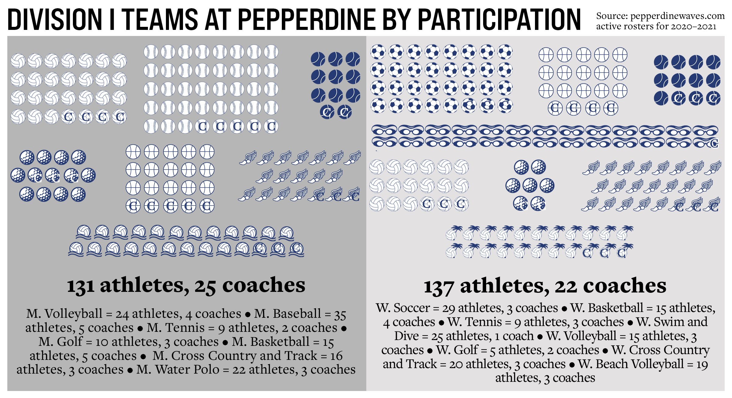 Title IX and Collegiate Sports: Helpful or Harmful? - Pepperdine