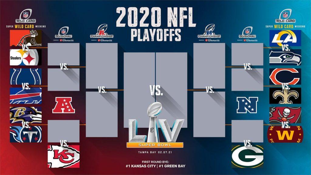 The 2020 NFL playoff bracket is set, with each of the 14 playoff teams seeking a road to Super Bowl LV in Miami. Note that the top seeds, the Chiefs and Packers, will play the lowest remaining seed in the Divisional round, not necessarily the Ravens, Titans, Buccaneers or Washington Football Team. Photo courtesy of the NFL and insider.com