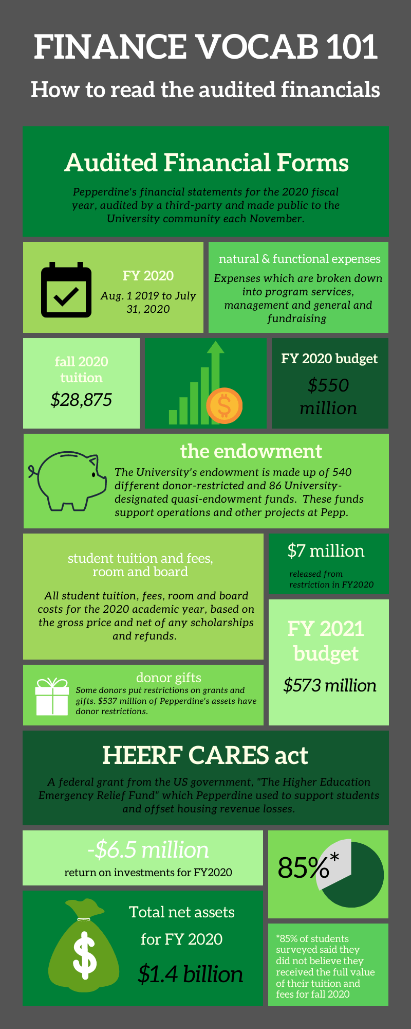 Infographic by Ashley Mowreader