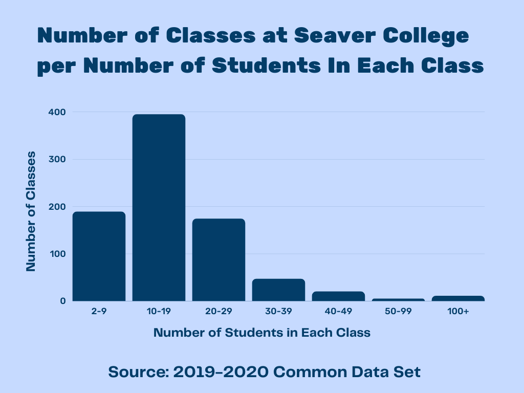 Infographic by Abby Wilt