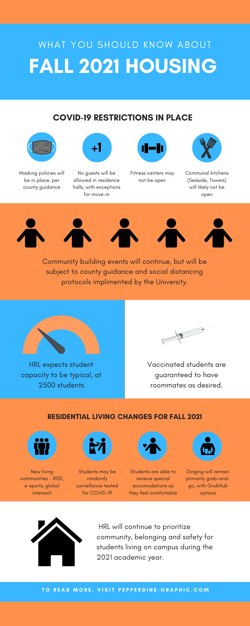 Infographic by Ashley Mowreader