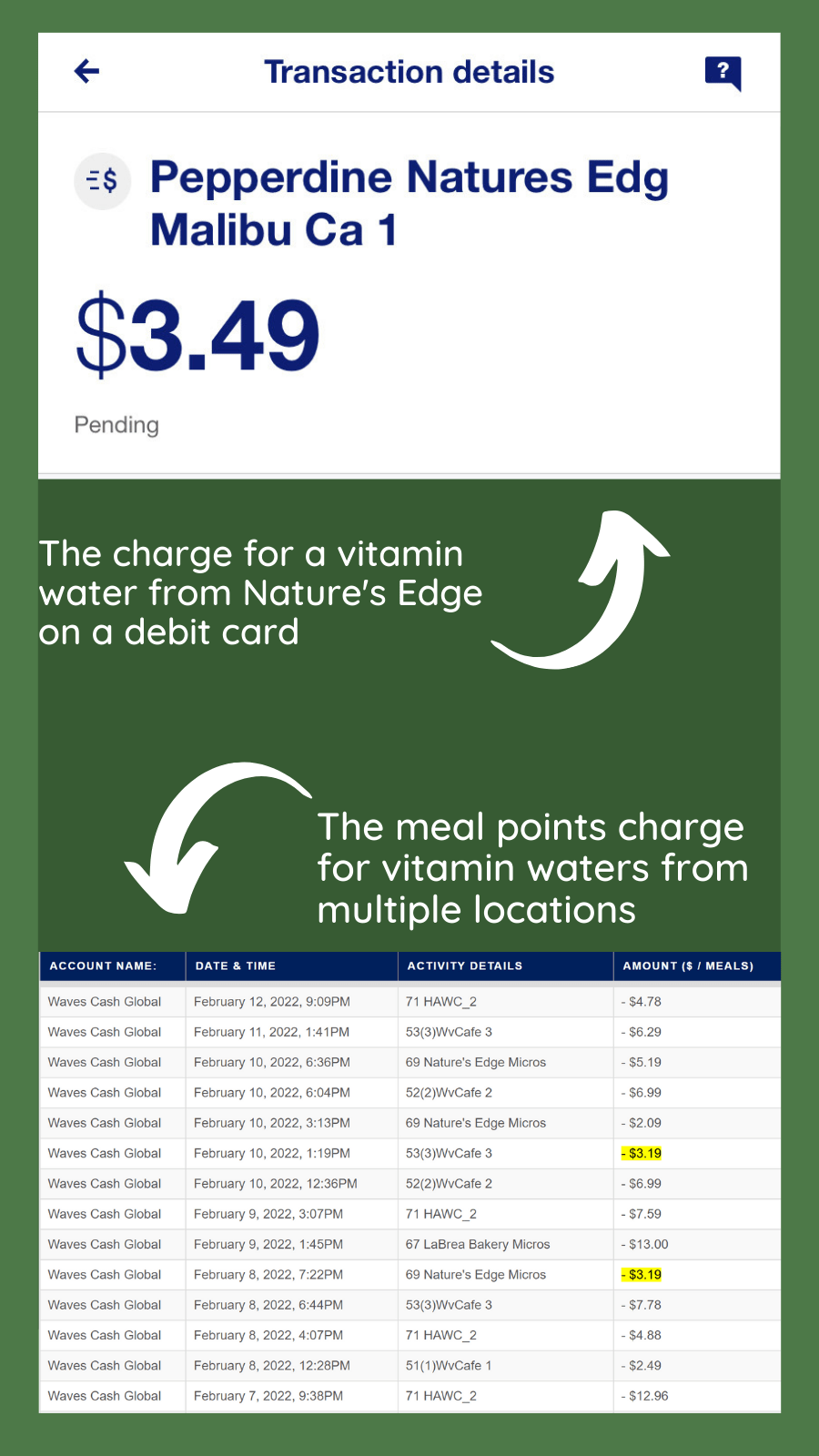 The charges for a vitaminwater differ depending on payment method at Pepperdine dining locations. Sodexo charges sales tax on debit, credit and cash purchases. Graphic by Kyle McCabe