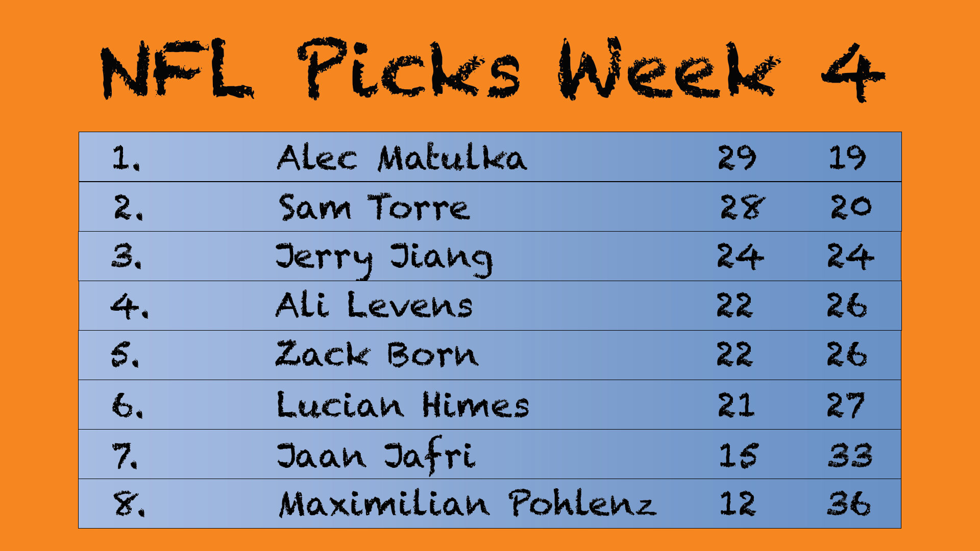 week 4 picks