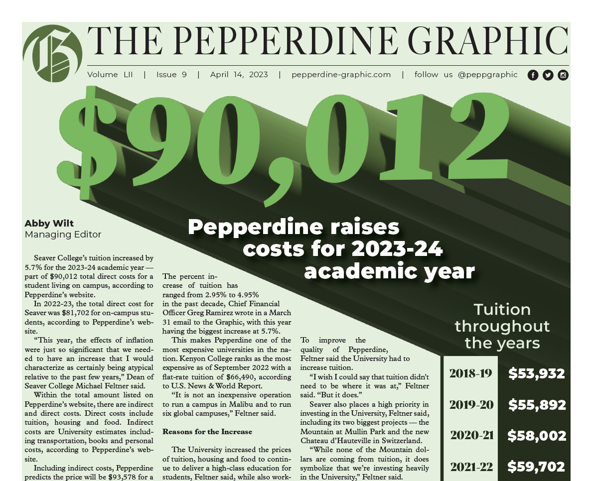 Price Increases 2023, Page 6