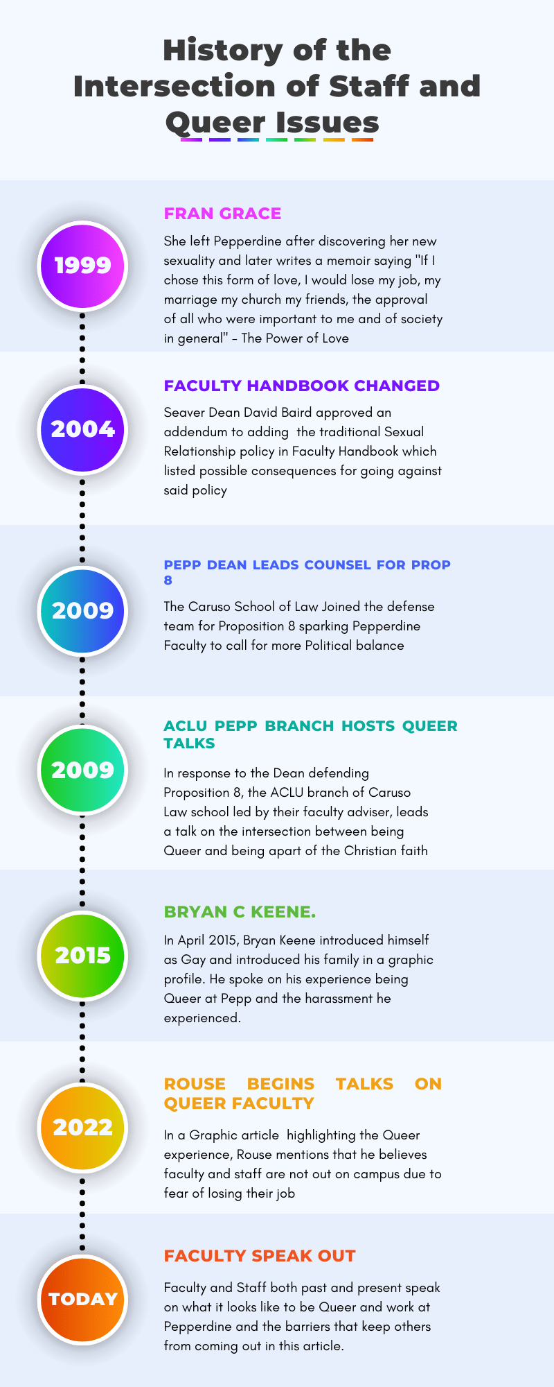 Infographic by Anitiz Muonagolu