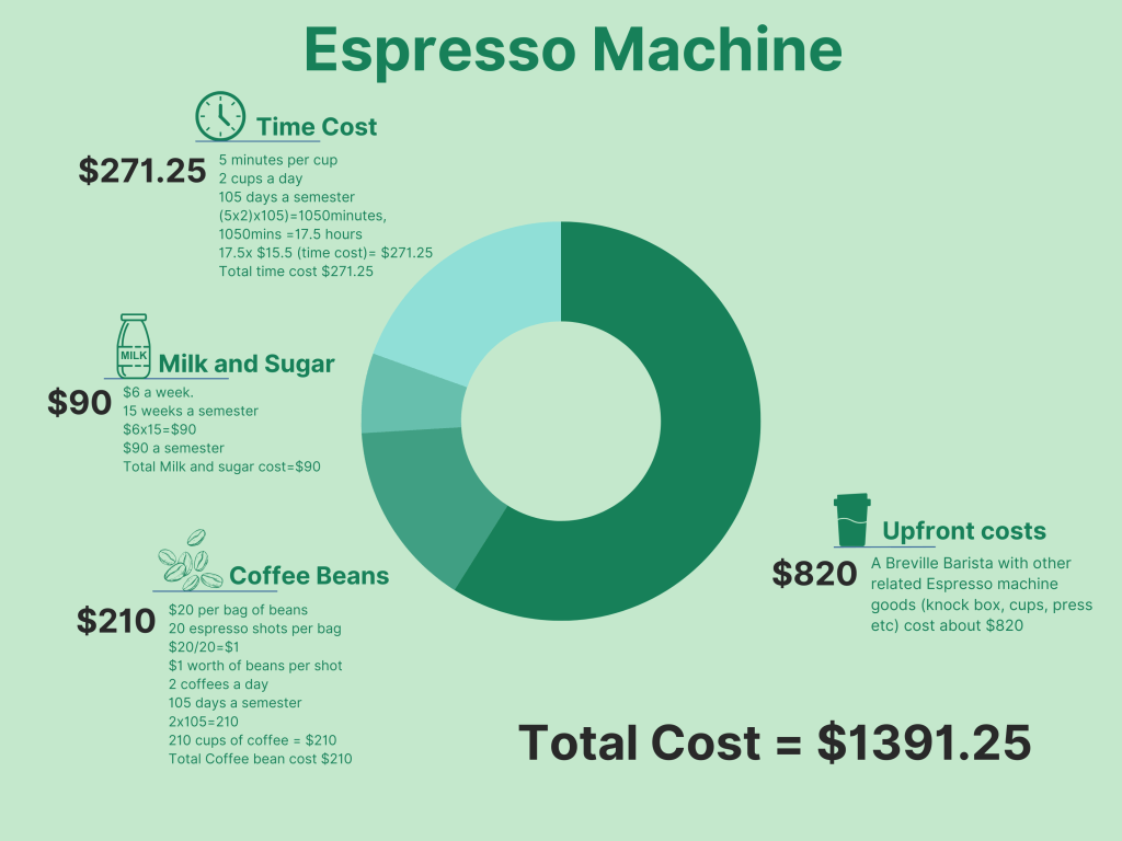 Opinion: Abandon Starbucks, Buy an Espresso Machine - Pepperdine