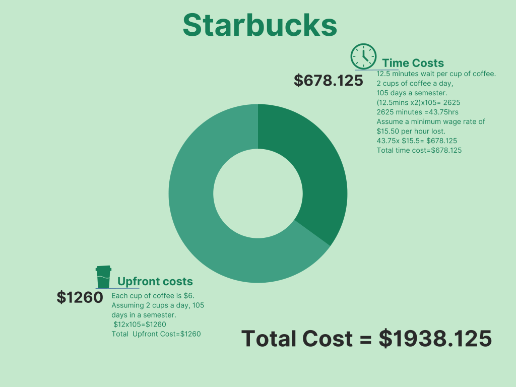 Opinion: Abandon Starbucks, Buy an Espresso Machine - Pepperdine