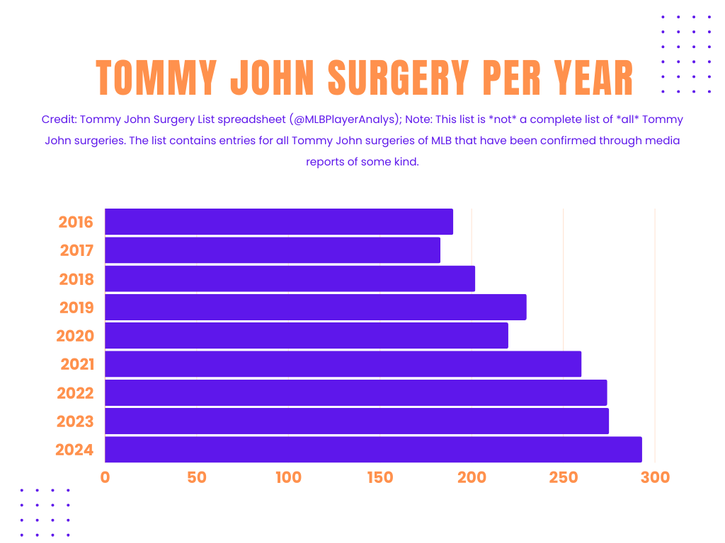 Infographic by Justin Rodriguez